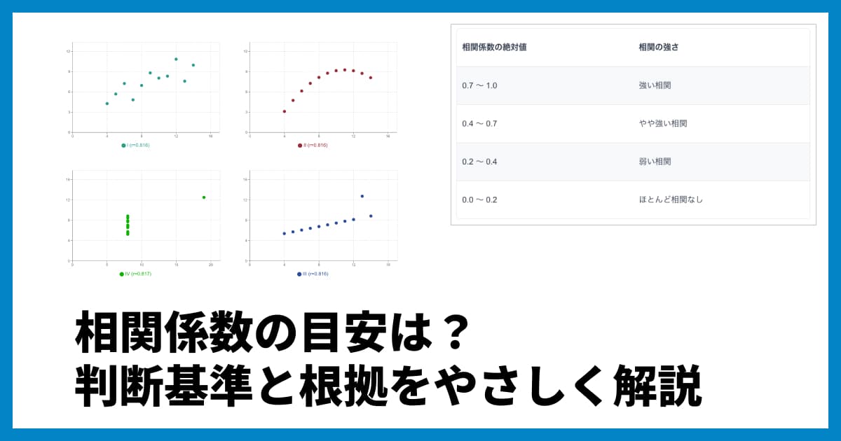 相関係数の目安は?0.7なら強い?弱い?判断基準と根拠をやさしく解説